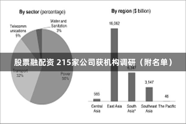 股票融配资 215家公司获机构调研（附名单）