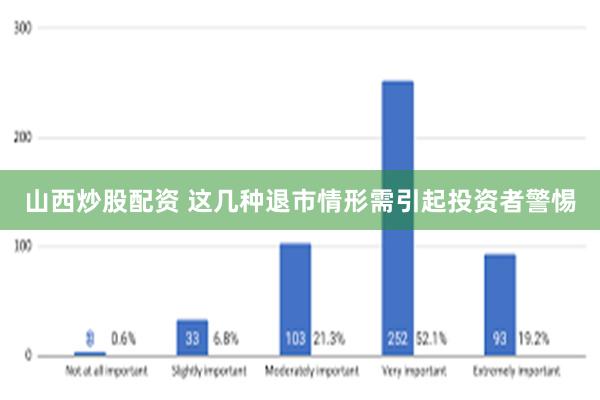 山西炒股配资 这几种退市情形需引起投资者警惕