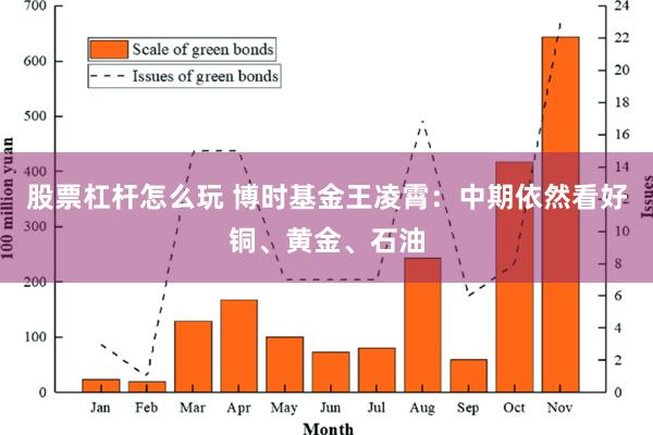 股票杠杆怎么玩 博时基金王凌霄：中期依然看好铜、黄金、石油