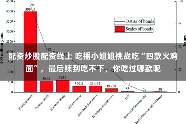 配资炒股配资线上 吃播小姐姐挑战吃“四款火鸡面”，最后辣到吃不下，你吃过哪款呢