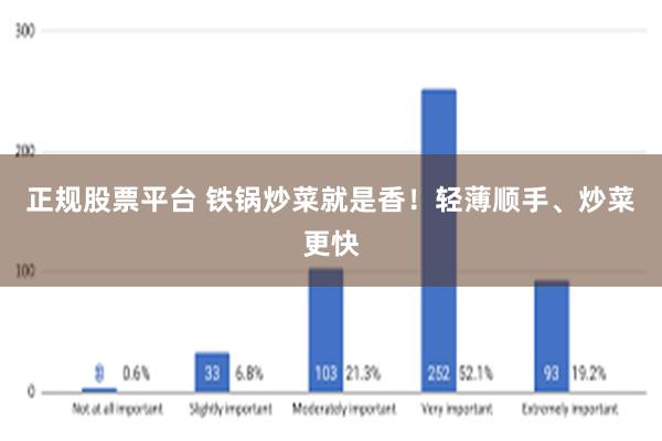 正规股票平台 铁锅炒菜就是香！轻薄顺手、炒菜更快