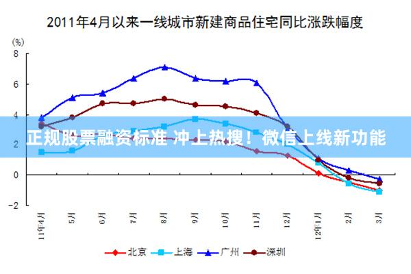 正规股票融资标准 冲上热搜！微信上线新功能