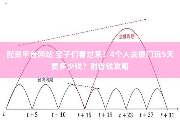 配资平台网站 宝子们看过来！4个人去厦门玩5天要多少钱？附省钱攻略