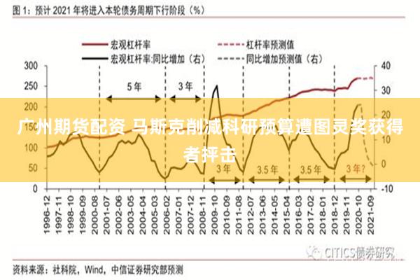 广州期货配资 马斯克削减科研预算遭图灵奖获得者抨击